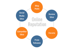Online Reputation Strategy - MagicByte Solutions