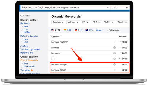 SEO keywords research - Magicbyte Solutions
